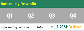 Ambiente y Desarollo - WoS Journal Info