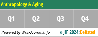 Anthropology & Aging - WoS Journal Info