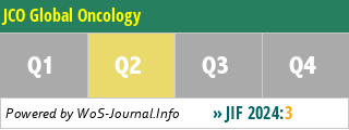 JCO Global Oncology - WoS Journal Info