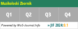 Muzikoloski Zbornik - WoS Journal Info