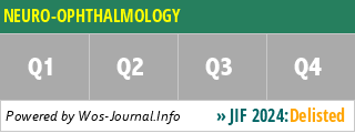 NEURO-OPHTHALMOLOGY - WoS Journal Info