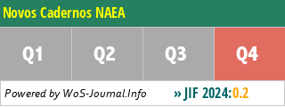Novos Cadernos NAEA - WoS Journal Info