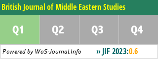 British Journal of Middle Eastern Studies - WoS Journal Info