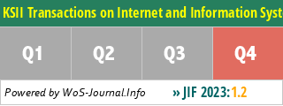 KSII Transactions on Internet and Information Systems - WoS Journal Info