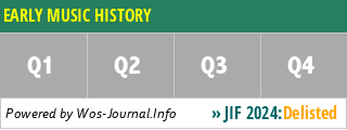 EARLY MUSIC HISTORY - WoS Journal Info