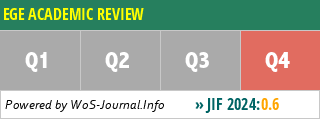 EGE ACADEMIC REVIEW - WoS Journal Info