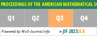 PROCEEDINGS OF THE AMERICAN MATHEMATICAL SOCIETY - WoS Journal Info