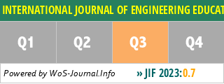 INTERNATIONAL JOURNAL OF ENGINEERING EDUCATION - WoS Journal Info