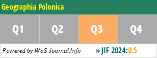 Geographia Polonica - WoS Journal Info