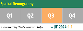 Spatial Demography - WoS Journal Info