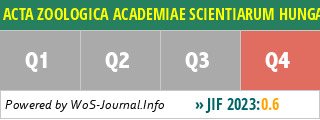 ACTA ZOOLOGICA ACADEMIAE SCIENTIARUM HUNGARICAE - WoS Journal Info