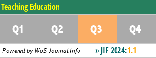 Teaching Education - WoS Journal Info
