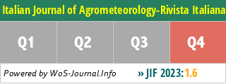 Italian Journal of Agrometeorology-Rivista Italiana di Agrometeorologia - WoS Journal Info