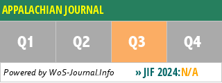 APPALACHIAN JOURNAL - WoS Journal Info