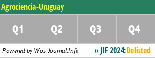 Agrociencia-Uruguay - WoS Journal Info