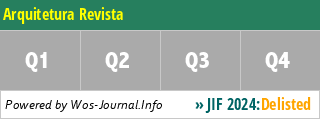 Arquitetura Revista - WoS Journal Info