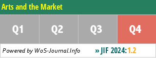 Arts and the Market - WoS Journal Info