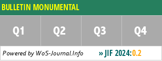 BULLETIN MONUMENTAL - WoS Journal Info