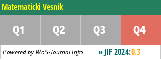 Matematicki Vesnik - WoS Journal Info