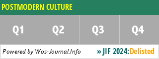 POSTMODERN CULTURE - WoS Journal Info