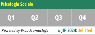 Psicologia Sociale - WoS Journal Info