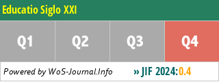 Educatio Siglo XXI - WoS Journal Info