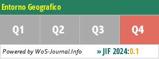 Entorno Geografico - WoS Journal Info