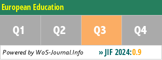 European Education - WoS Journal Info