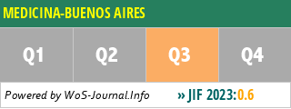 MEDICINA-BUENOS AIRES - WoS Journal Info