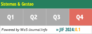 Sistemas & Gestao - WoS Journal Info