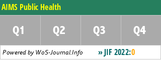 AIMS Public Health - WoS Journal Info