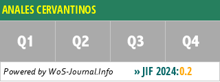 ANALES CERVANTINOS - WoS Journal Info