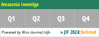 Amazonia Investiga - WoS Journal Info
