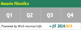 Anuario Filosofico - WoS Journal Info