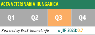 ACTA VETERINARIA HUNGARICA - WoS Journal Info