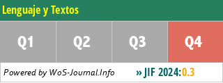 Lenguaje y Textos - WoS Journal Info
