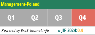Management-Poland - WoS Journal Info
