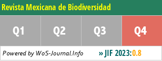 Revista Mexicana de Biodiversidad - WoS Journal Info