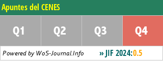 Apuntes del CENES - WoS Journal Info