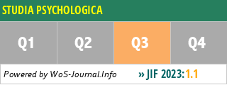 STUDIA PSYCHOLOGICA - WoS Journal Info