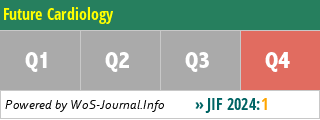 Future Cardiology - WoS Journal Info