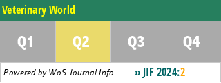 Veterinary World - WoS Journal Info