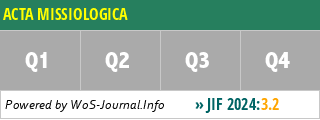 ACTA MISSIOLOGICA - WoS Journal Info