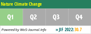 Nature Climate Change - WoS Journal Info