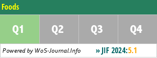 Foods - WoS Journal Info