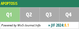 APOPTOSIS - WoS Journal Info