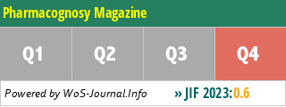 Pharmacognosy Magazine - WoS Journal Info