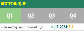 GEOTECHNIQUE - WoS Journal Info