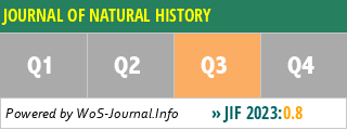 JOURNAL OF NATURAL HISTORY - WoS Journal Info