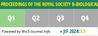PROCEEDINGS OF THE ROYAL SOCIETY B-BIOLOGICAL SCIENCES - WoS Journal Info